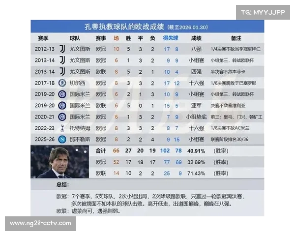 欧足联更新联赛积分排名:葡超逆袭力压德甲西甲升至全欧第二 欧足联更新联赛积分排名:葡超逆袭力压德甲西甲升至全欧第二